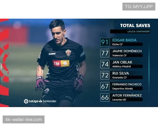 奥布拉克单赛季失球创纪录：神级表现还是巅峰低点？