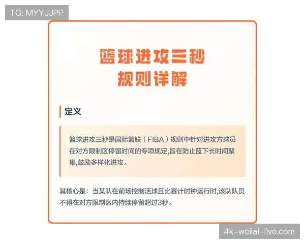 详解篮球进攻重置规则在哪些具体情形下触发及判罚标准